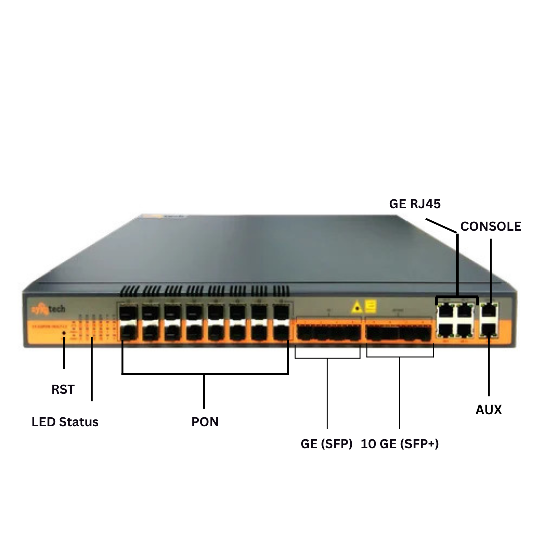 syrotech gepon 16 olt price syrotech gepon 16 olt price
